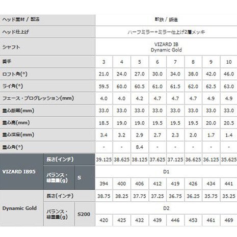 本間ゴルフ - HONMA TOUR WORLD TW727Vn アイアンセット メンズ 6本 S200 右 ホンマ ツアーワールド 本間ゴルフ 大人気モデル Dynamic Gold ダイナミックゴールド 本間ゴルフ／TOUR WORLD／TW727Vn アイアンの口コミ評価｜ゴルフ